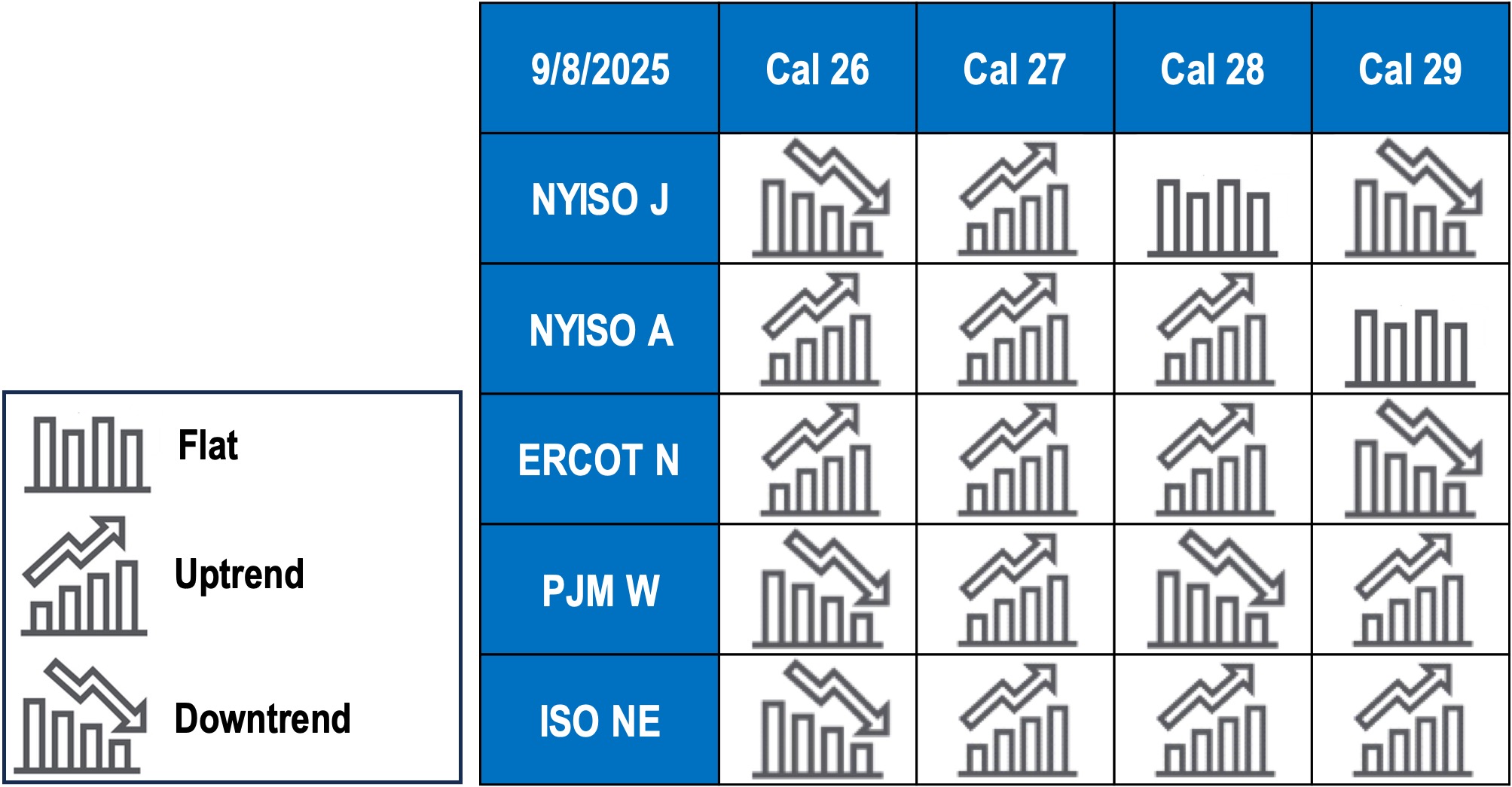 TEMA graph