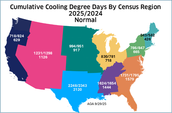 Color-coded United States map showing cumulative cooling degree days by census region 2025/2024 Normal