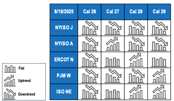 TEMA Chart and Key