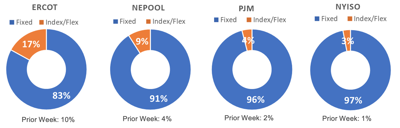 Risk Appetite Report