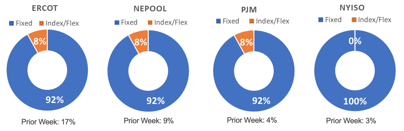 Risk Appetite Report