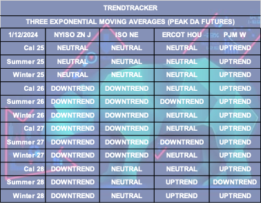 Trend Tracker Table