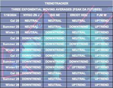 Trend Tracker Table