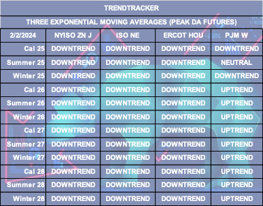 Trend Tracker Table