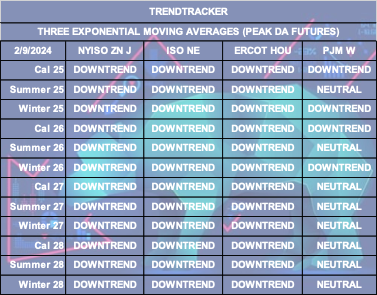 Trend Tracker Table