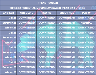 Trend Tracker Table