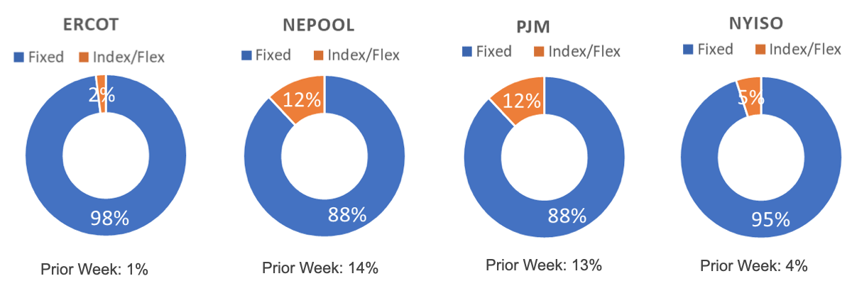 Risk Appetite Report