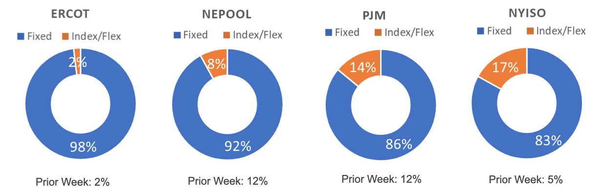 Risk Appetite Report