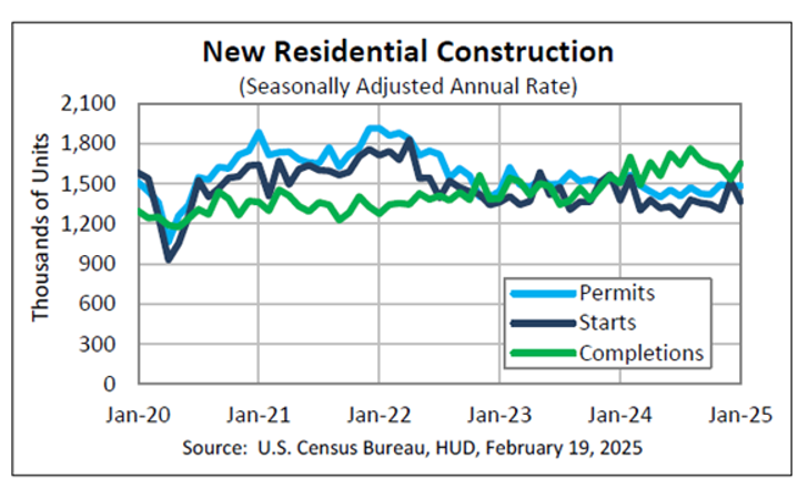 New Residential Construction