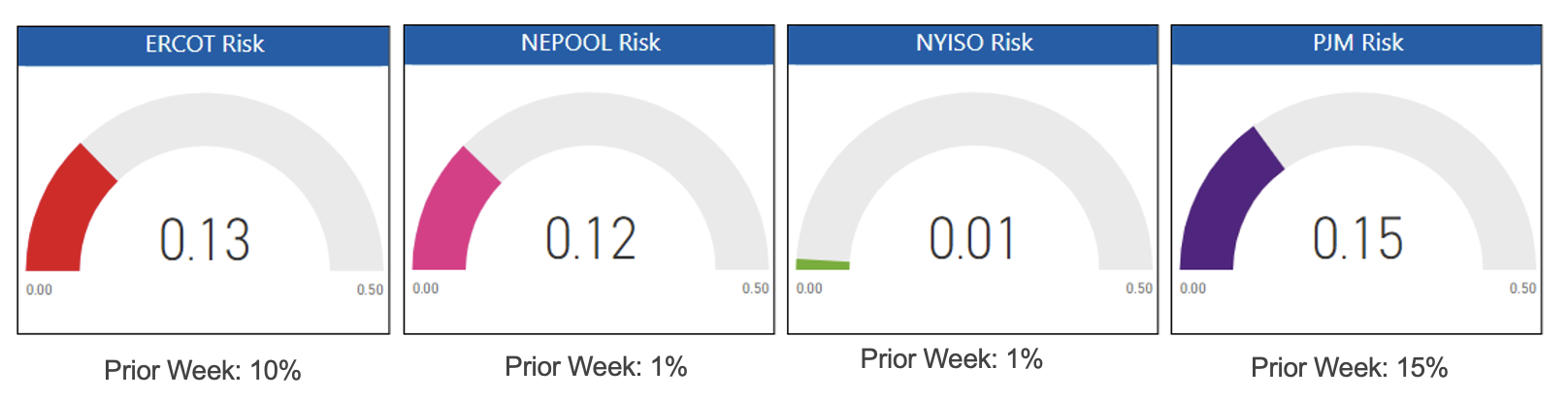 Risk Report