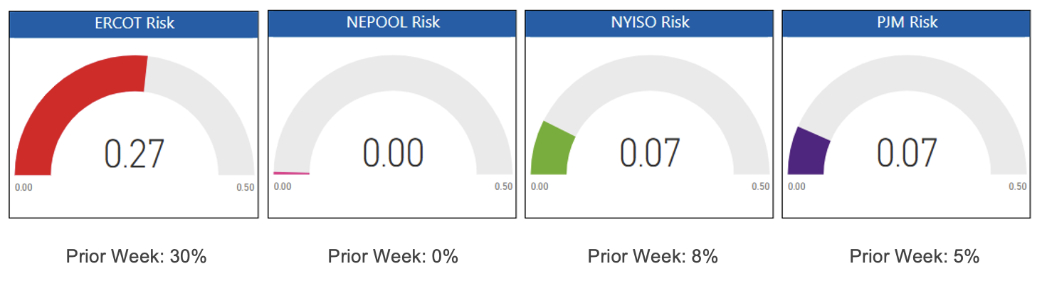 Risk Appetite Report
