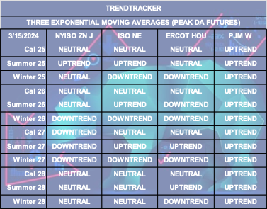 Trend Tracker Table
