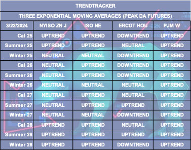 Trend Tracker Table