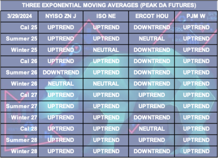 Graph of market trends