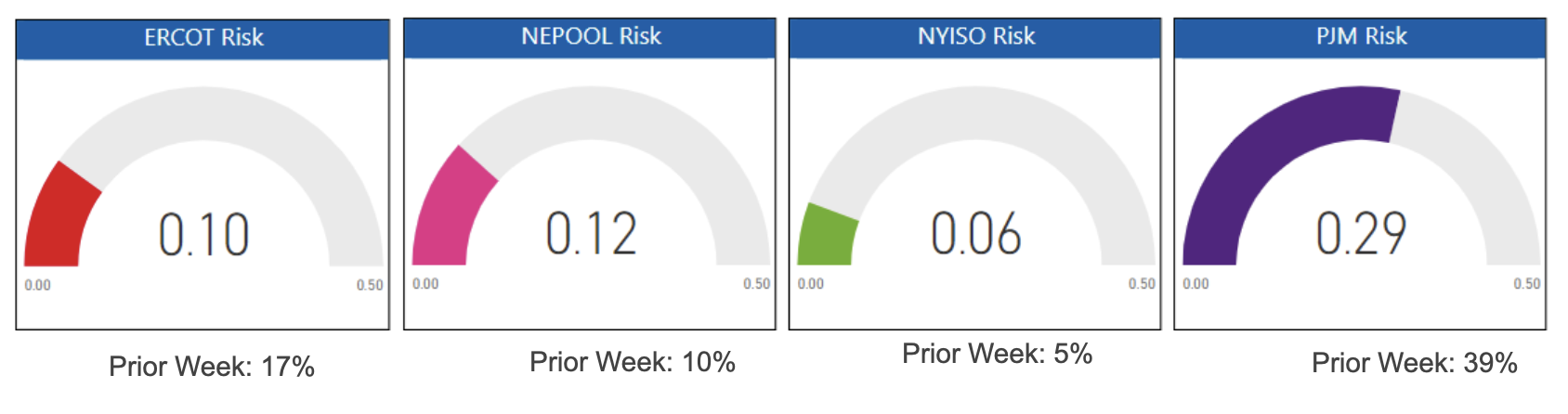 Risk report for 04/09/2024