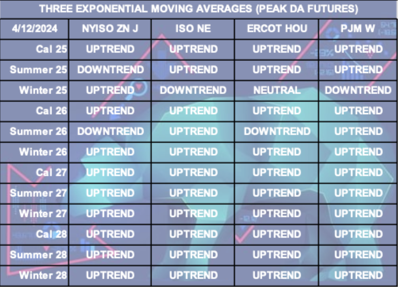 Market trends