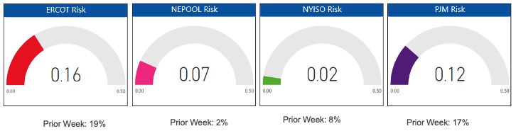 Risk Report