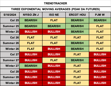Trend Tracker Table