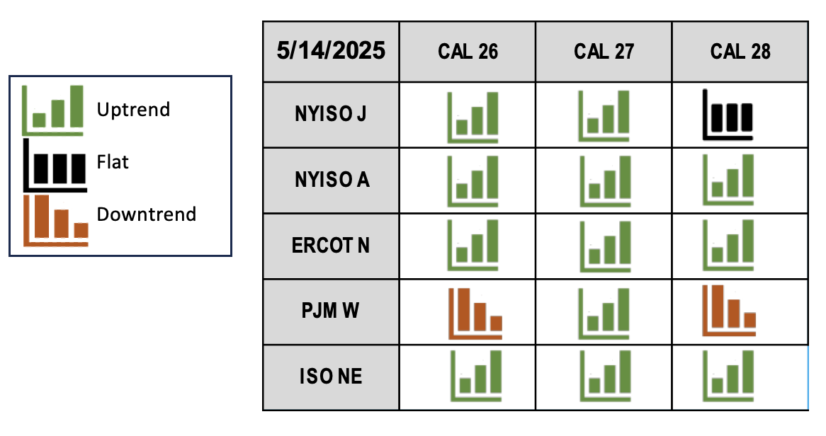 TEMA Chart