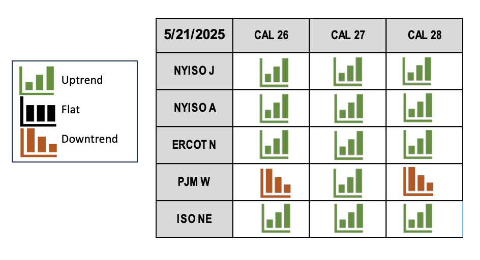 TEMA Table