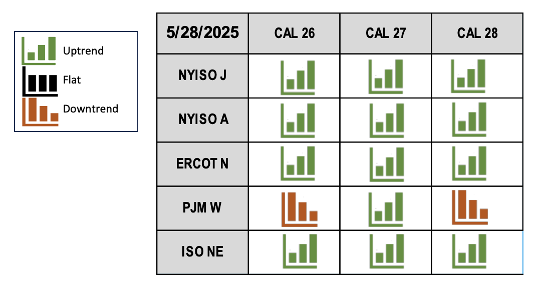 TEMA Chart