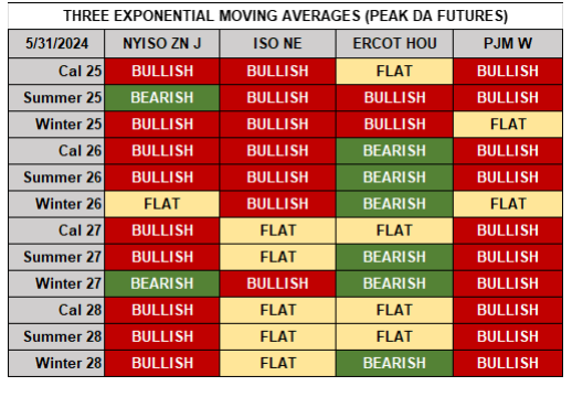 Market Monitor Table