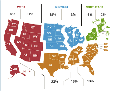 Infographic of USA