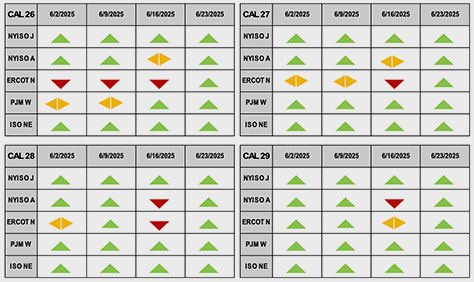 TEMA Table