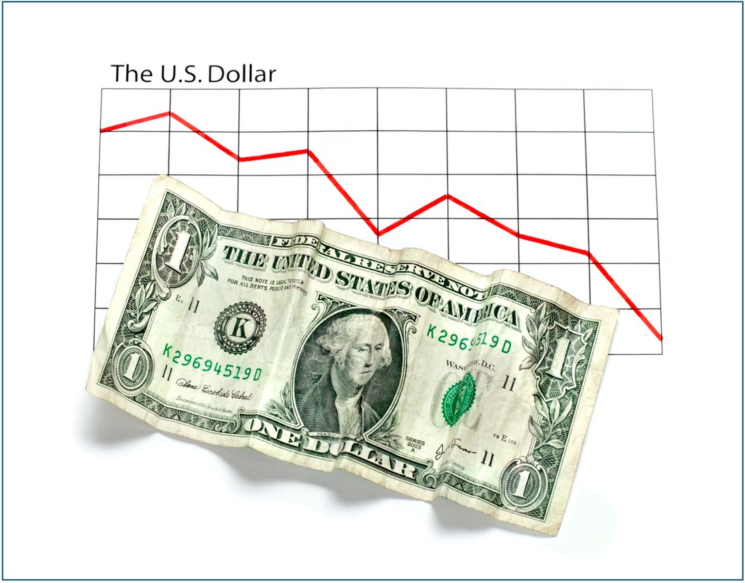 The US dollar has dipped to its lowest levels against major currencies. The dollar index is down 10% this year and has reached its lowest point since 2022.