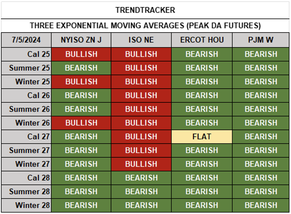 Trend Tracker