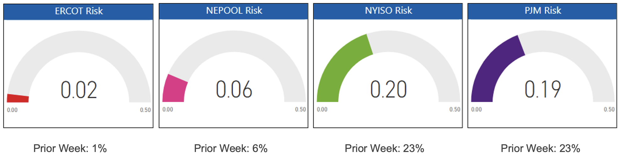 Risk Appetite Report