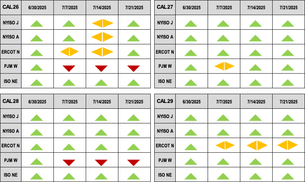 TEMA Tables