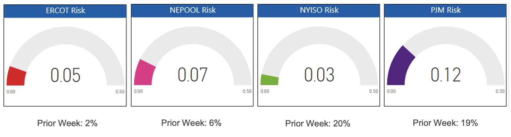 Risk Appetite Report