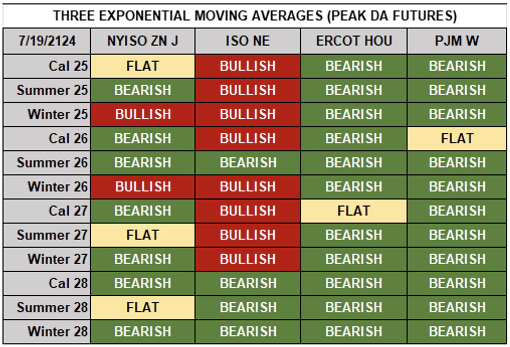 Trend-Tracker