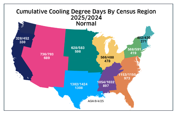 Cumulative Cooling Degree Days By Census Region 2025/2024 Normal