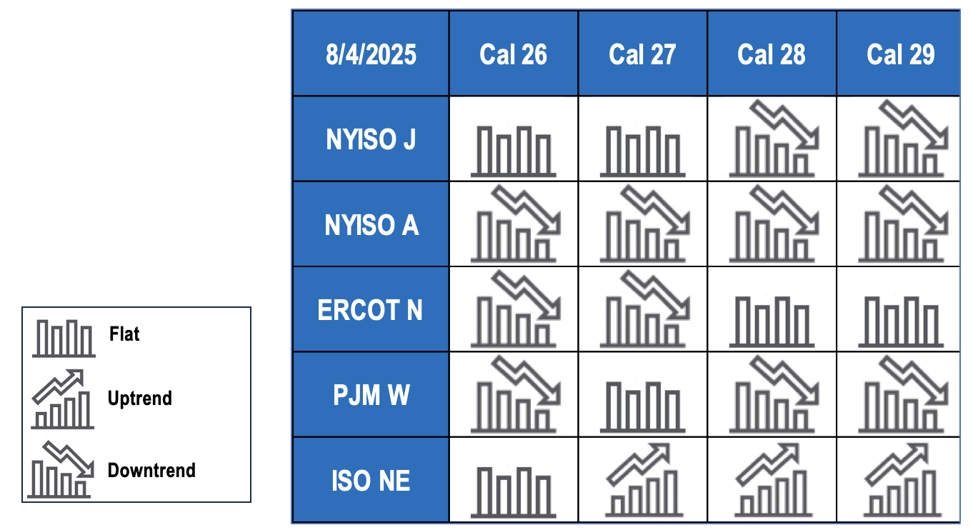 TEMA chart