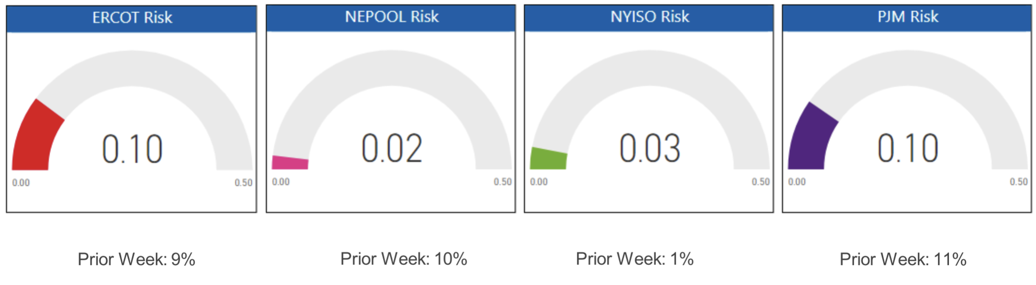Risk Appetite Report