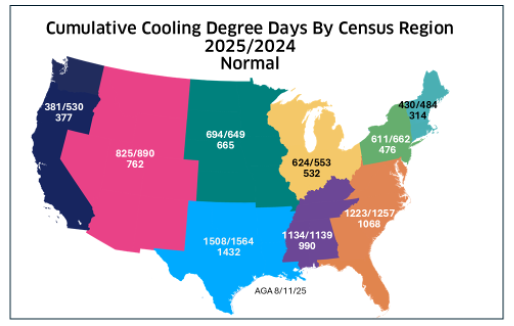 Cumulative Cooling Degree Days By Census Region 2025/2024 Normal
