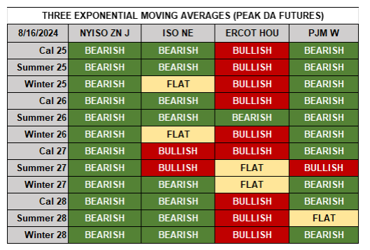 Trend tracker
