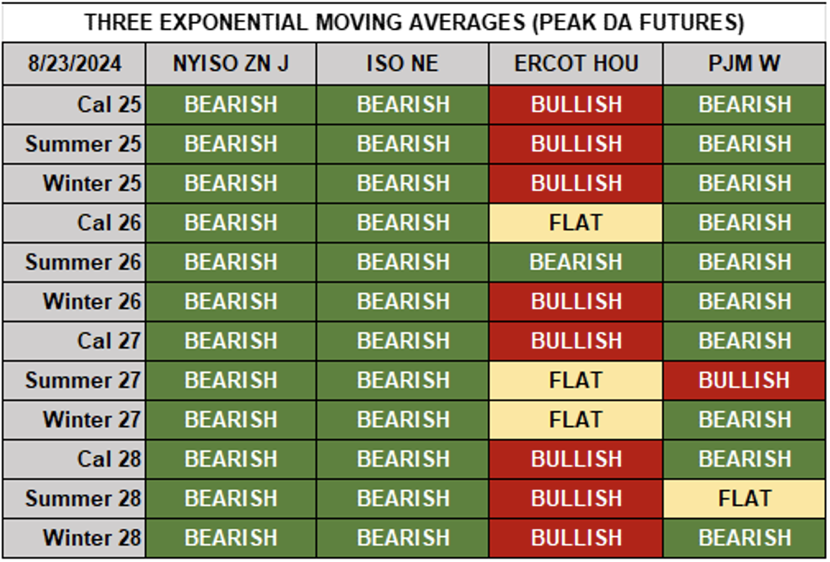 Trend tracker