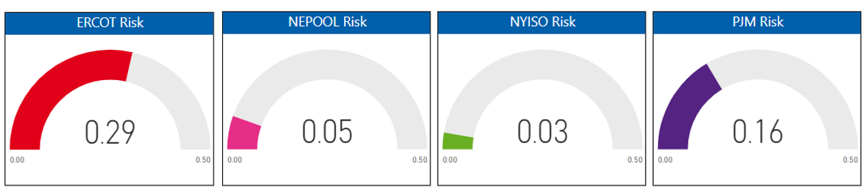 Risk Report