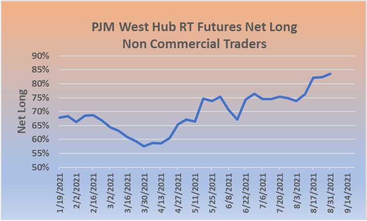 PJM WEst Hub