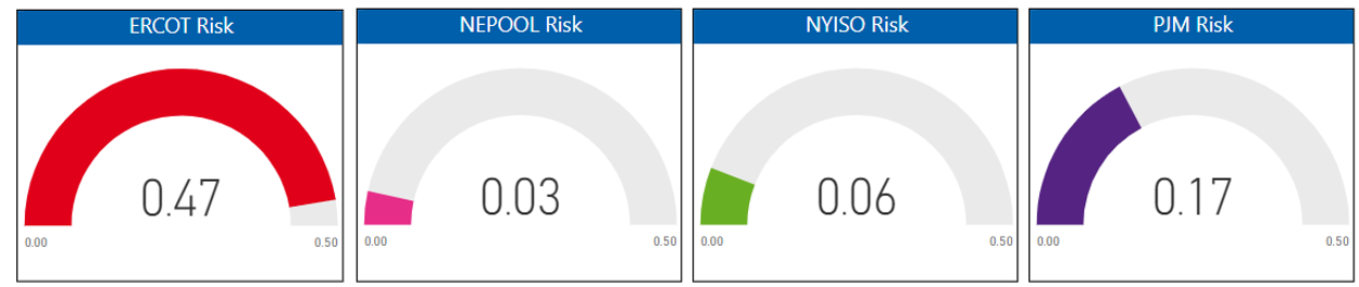 Risk Report