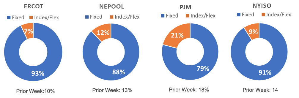 Risk Appetite Report