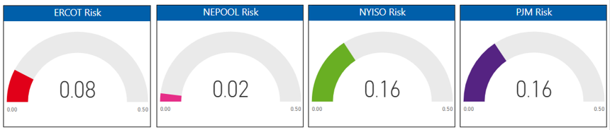 Risk Report