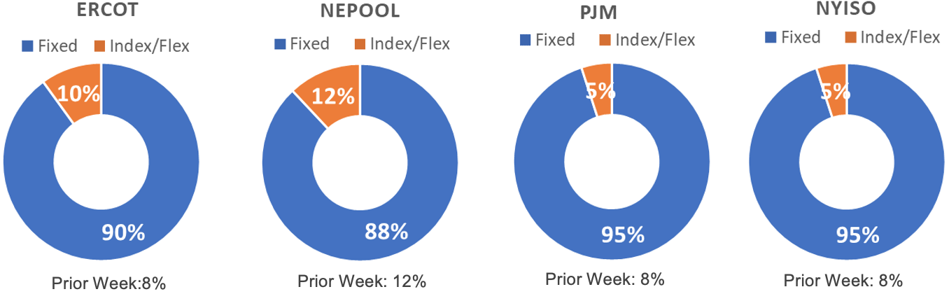 Risk Appetite Report