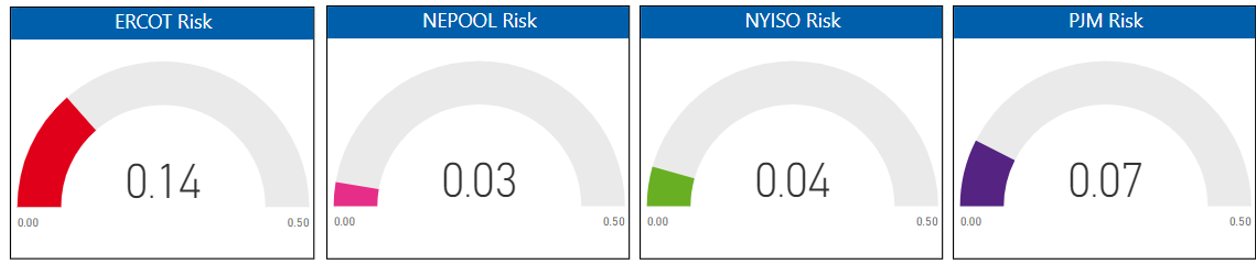 Risk Report
