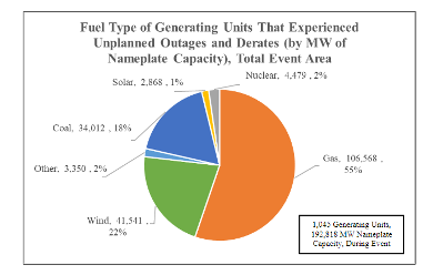 FERC