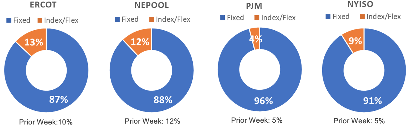 Risk Appetite Report