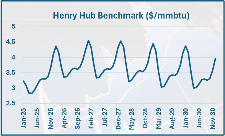 Henry Hub Benchmark